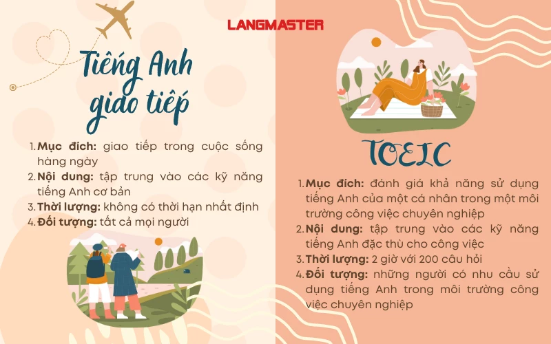 Sự khác nhau giữa tiếng Anh giao tiếp và TOEIC